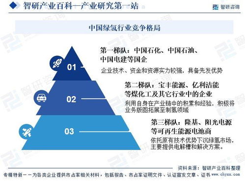 綠氫行業市場現狀、發展概況及未來前景分析