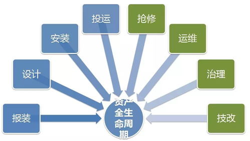 能源大數據驅動配電運維優化與智能能源管理