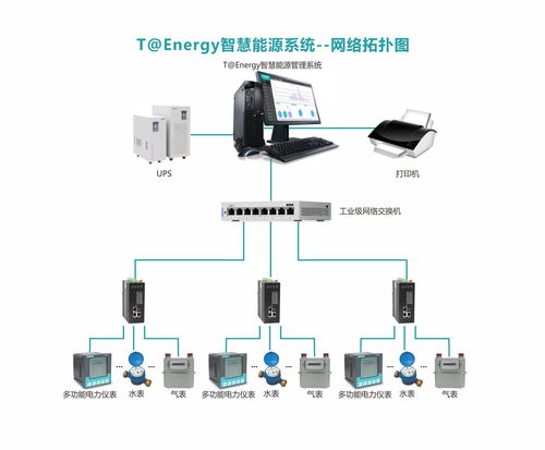 寫字樓能源管理系統的應用與實踐 邁向高效與綠色運營