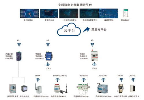 安科瑞 以智慧能源管理方案，賦能國(guó)家電網(wǎng)2021泛在電力物聯(lián)網(wǎng)建設(shè)