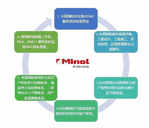 合同能源管理與BOT商業合作模式在能源管理領域的深度解析與比較