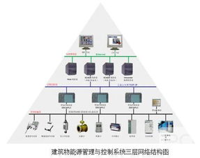 康孚科技Comfort Insight 賦能能源管理新高度