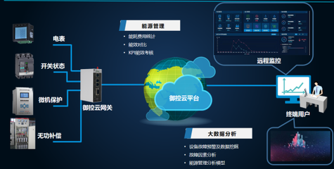 能耗雙控限電停產后，企業如何以能源管理破局前行